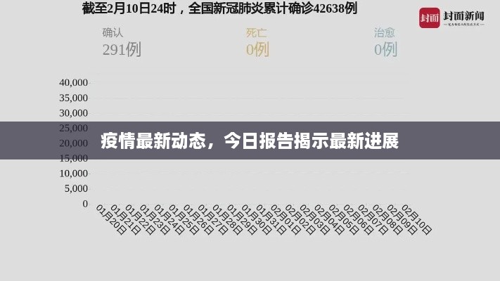疫情最新動(dòng)態(tài)，今日報告揭示最新進(jìn)展