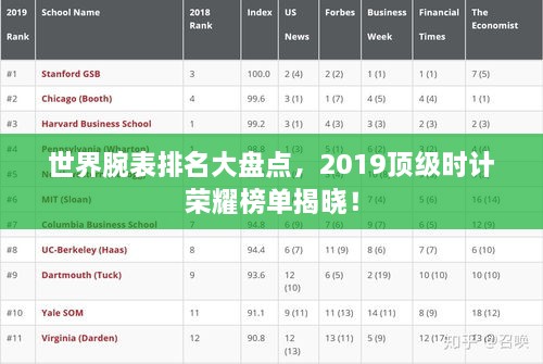 世界腕表排名大盤(pán)點(diǎn)，2019頂級時(shí)計榮耀榜單揭曉！