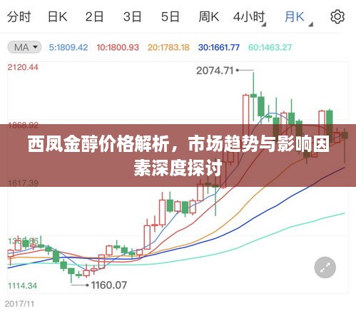 西鳳金醇價(jià)格解析，市場(chǎng)趨勢與影響因素深度探討