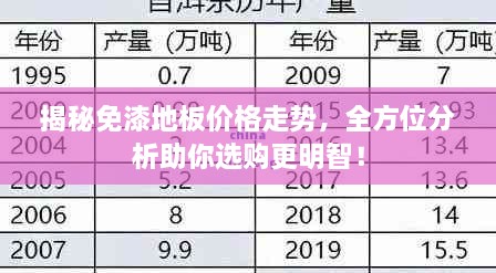 揭秘免漆地板價(jià)格走勢，全方位分析助你選購更明智！