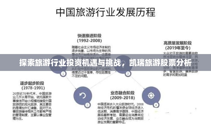 探索旅游行業(yè)投資機遇與挑戰，凱瑞旅游股票分析