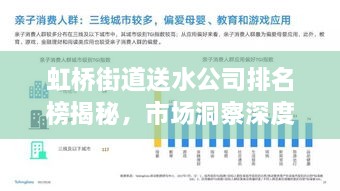 虹橋街道送水公司排名榜揭秘，市場(chǎng)洞察深度剖析！