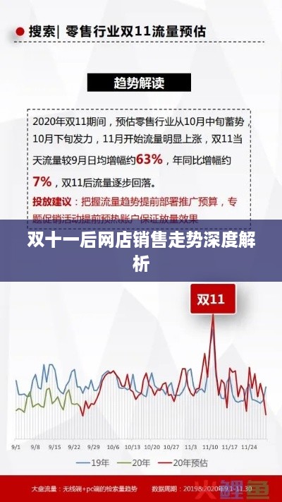 雙十一后網(wǎng)店銷(xiāo)售走勢深度解析