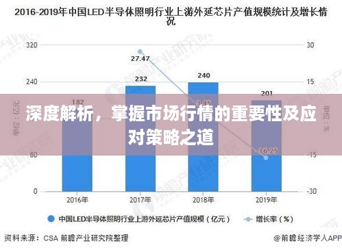 深度解析，掌握市場(chǎng)行情的重要性及應對策略之道