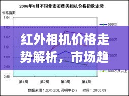 紅外相機價(jià)格走勢解析，市場(chǎng)趨勢與購買(mǎi)建議指南
