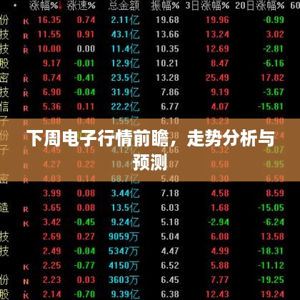 下周電子行情前瞻，走勢分析與預測