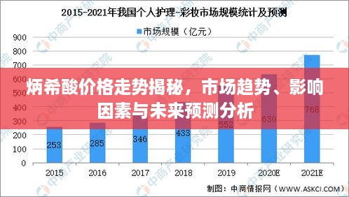 炳希酸價(jià)格走勢揭秘，市場(chǎng)趨勢、影響因素與未來(lái)預測分析