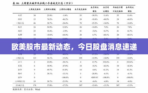 歐美股市最新動(dòng)態(tài)，今日股盤(pán)消息速遞