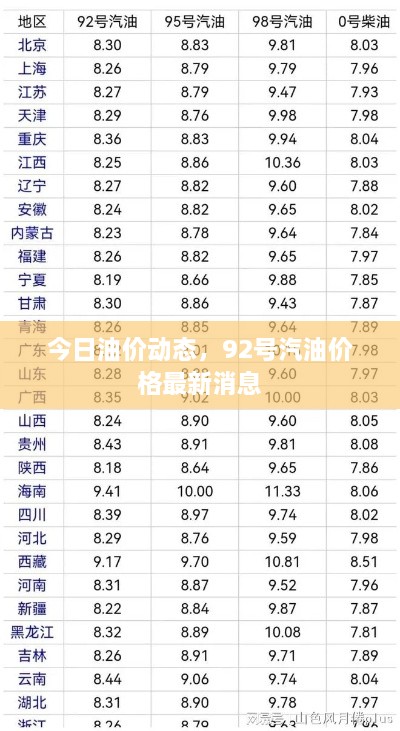 今日油價(jià)動(dòng)態(tài)，92號汽油價(jià)格最新消息