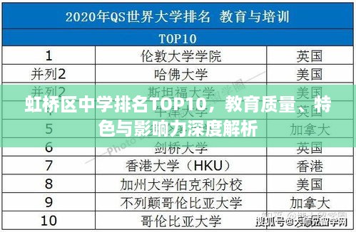 虹橋區中學(xué)排名TOP10，教育質(zhì)量、特色與影響力深度解析