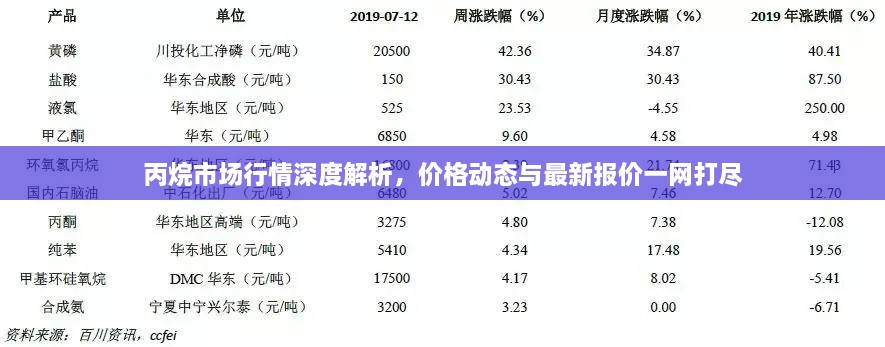 丙烷市場(chǎng)行情深度解析，價(jià)格動(dòng)態(tài)與最新報價(jià)一網(wǎng)打盡