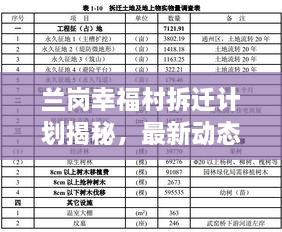 蘭崗幸福村拆遷計劃揭秘，最新動(dòng)態(tài)與進(jìn)展