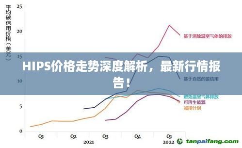 HIPS價(jià)格走勢深度解析，最新行情報告！