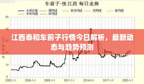 江西泰和車(chē)前子行情今日解析，最新動(dòng)態(tài)與趨勢預測