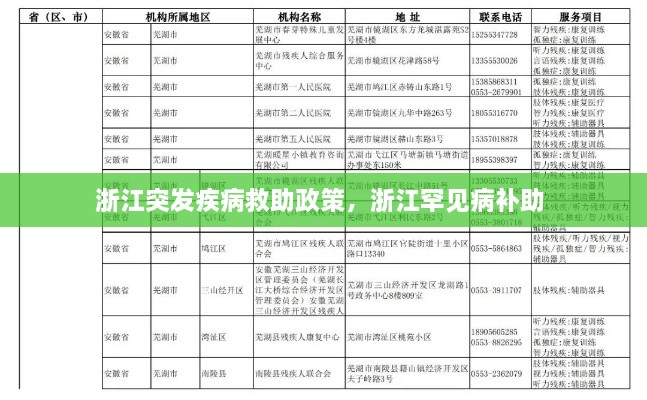 浙江突發(fā)疾病救助政策，浙江罕見(jiàn)病補助 