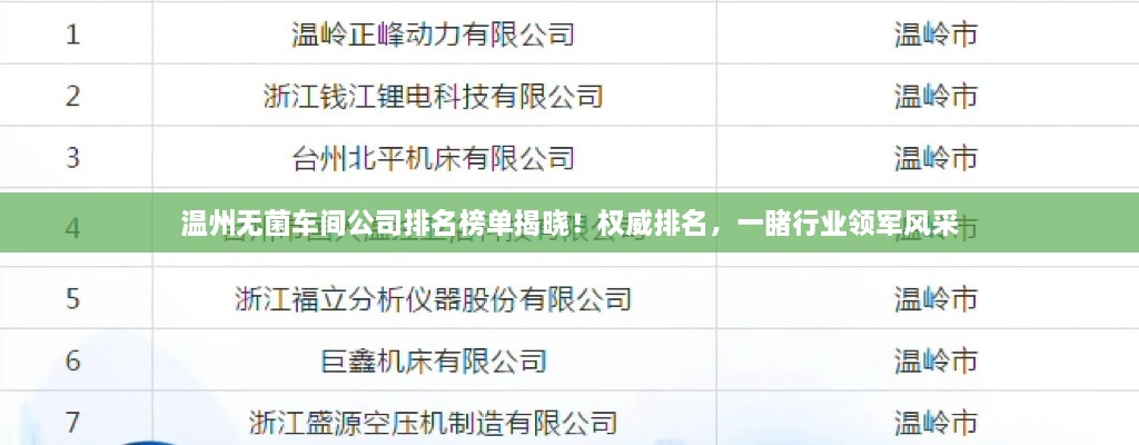 溫州無(wú)菌車(chē)間公司排名榜單揭曉！權威排名，一睹行業(yè)領(lǐng)軍風(fēng)采
