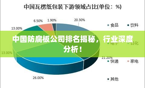 中國防腐板公司排名揭秘，行業(yè)深度分析！