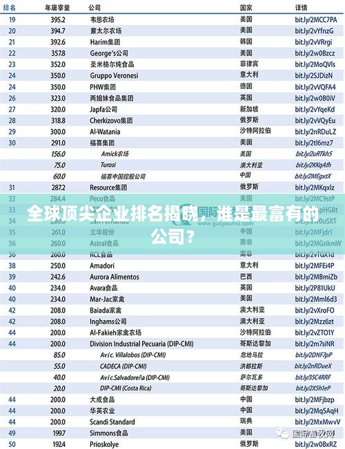全球頂尖企業(yè)排名揭曉，誰(shuí)是最富有的公司？