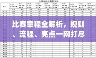 比賽章程全解析，規則、流程、亮點(diǎn)一網(wǎng)打盡！