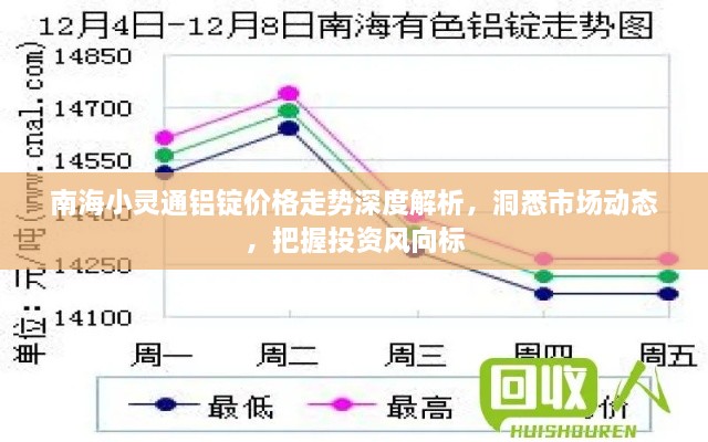 南海小靈通鋁錠價(jià)格走勢深度解析，洞悉市場(chǎng)動(dòng)態(tài)，把握投資風(fēng)向標