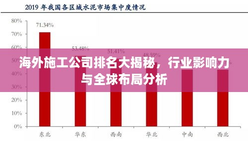 海外施工公司排名大揭秘，行業(yè)影響力與全球布局分析