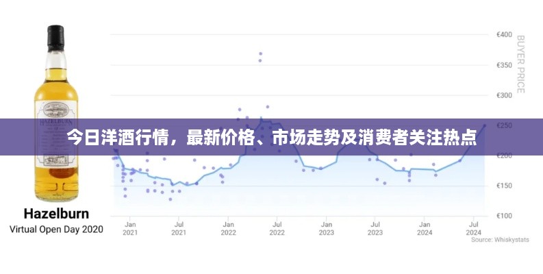 今日洋酒行情，最新價(jià)格、市場(chǎng)走勢及消費者關(guān)注熱點(diǎn)