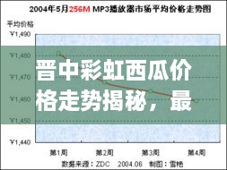 晉中彩虹西瓜價(jià)格走勢揭秘，最新行情分析報告！
