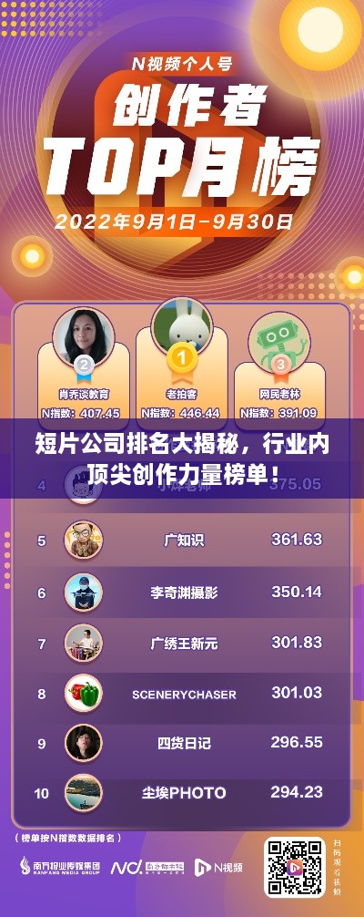 短片公司排名大揭秘，行業(yè)內頂尖創(chuàng  )作力量榜單！