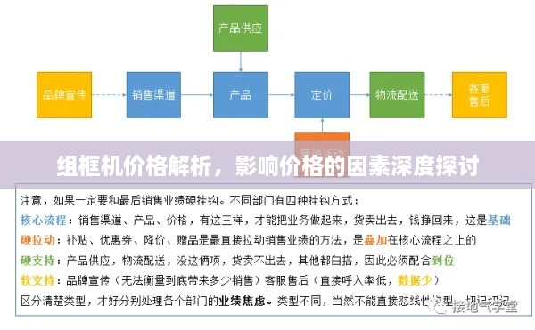 組框機價(jià)格解析，影響價(jià)格的因素深度探討