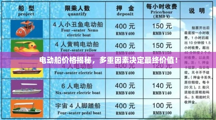 電動(dòng)船價(jià)格揭秘，多重因素決定最終價(jià)值！
