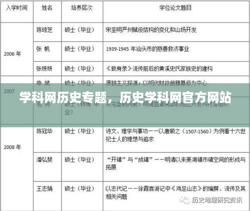 學(xué)科網(wǎng)歷史專(zhuān)題，歷史學(xué)科網(wǎng)官方網(wǎng)站 