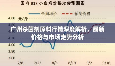 廣州殺菌劑原料行情深度解析，最新價(jià)格與市場(chǎng)走勢分析