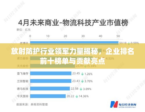 放射防護行業(yè)領(lǐng)軍力量揭秘，企業(yè)排名前十榜單與貢獻亮點(diǎn)