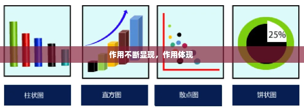 作用不斷顯現，作用體現 