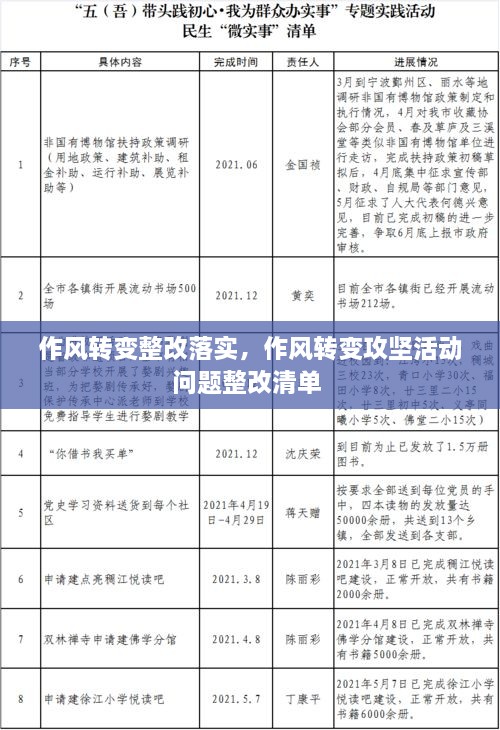 作風(fēng)轉變整改落實(shí)，作風(fēng)轉變攻堅活動(dòng)問(wèn)題整改清單 