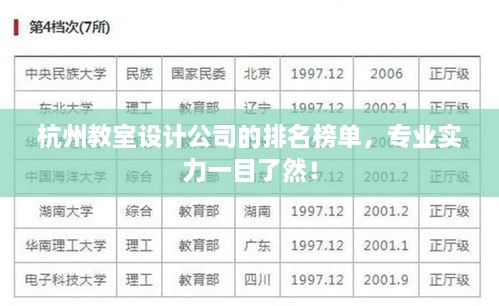 杭州教室設計公司的排名榜單，專(zhuān)業(yè)實(shí)力一目了然！
