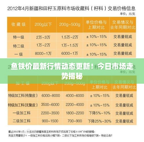 魚(yú)鐵價(jià)最新行情動(dòng)態(tài)更新！今日市場(chǎng)走勢揭秘