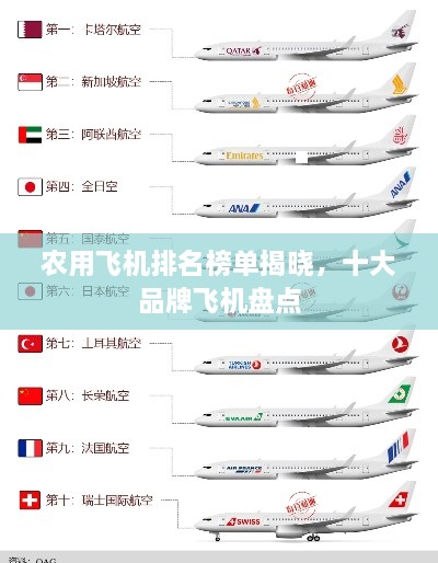 農用飛機排名榜單揭曉，十大品牌飛機盤(pán)點(diǎn)