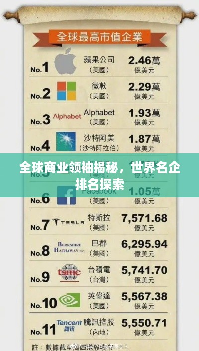 全球商業(yè)領(lǐng)袖揭秘，世界名企排名探索