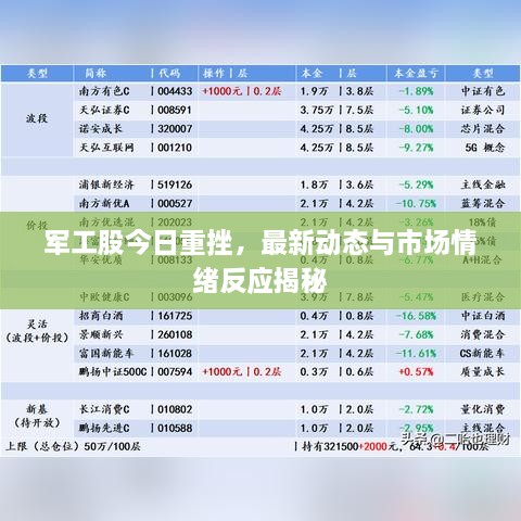 軍工股今日重挫，最新動(dòng)態(tài)與市場(chǎng)情緒反應揭秘