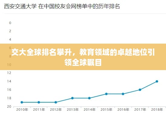 交大全球排名攀升，教育領(lǐng)域的卓越地位引領(lǐng)全球矚目